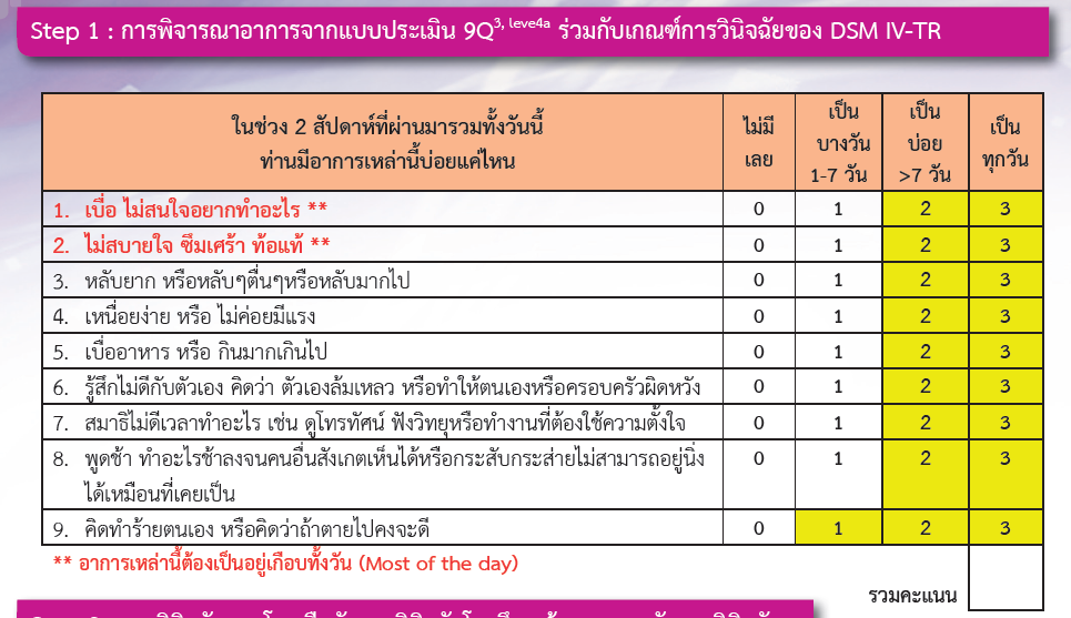 à¸š à¸™à¸— à¸à¸‚à¸­à¸‡à¸š à¸²à¹†à¸‚à¸­à¸‡à¸„à¸™à¸ªà¸­à¸‡à¸‚ à¸§ à¸•à¸­à¸™à¸— 1 à¹€à¸£ à¸­à¸‡ à¹‚à¸£à¸„à¸‹ à¸¡à¹€à¸¨à¸£ à¸² Depressive Disorder Pantip