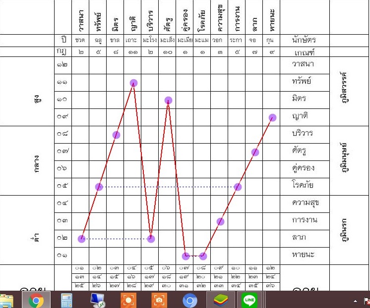 กราฟชีวิต น่าเชื่อถือแค่ไหน - Pantip