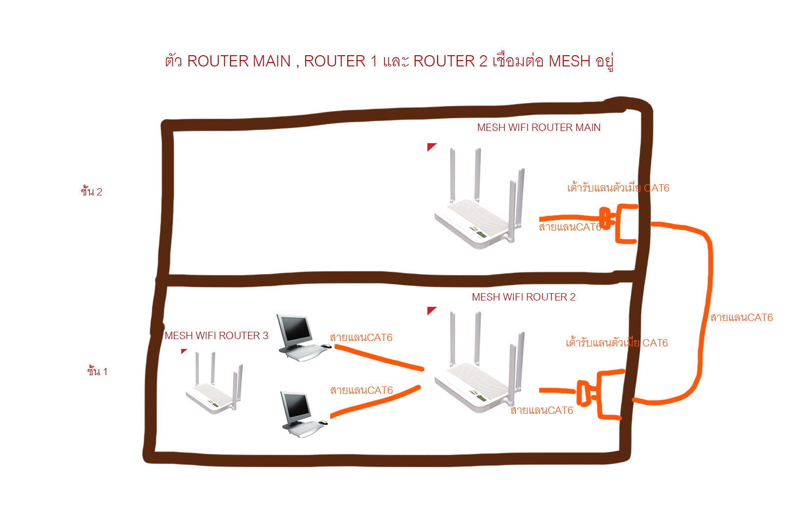 เชื่อมต่อ Lan ของ Supermesh Wifi Router Ais - Pantip