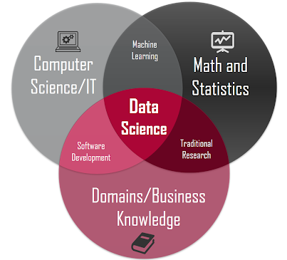 เด็ก65 ที่กำลังหาคณะที่ชอบต้องดู!! Data Science อาชีพที่ห้ามพลาด มาแรง ...