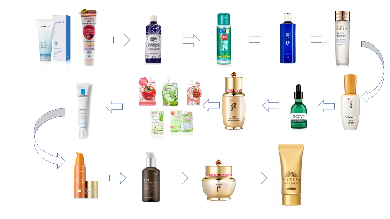 มาแชร์ Skincare Routine ที่ใช้ประจำเดือน กุมภาพันธ์ 2561 กันเถอะ - Pantip