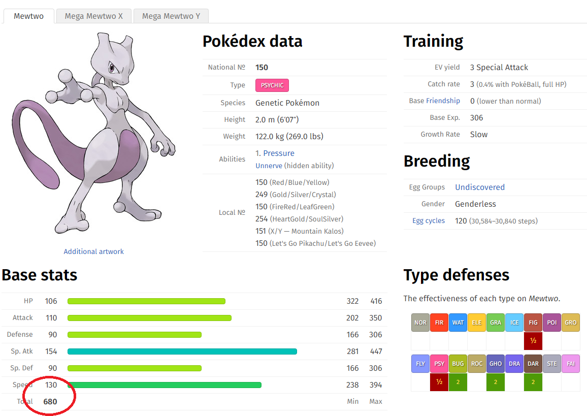 Mew ก บ Mewtwo ใครเก งกว าก น คร บ Pantip