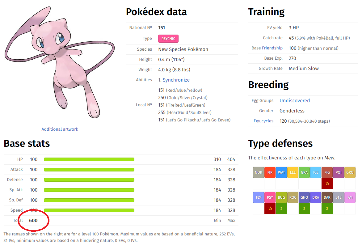 Mew ก บ Mewtwo ใครเก งกว าก น คร บ Pantip