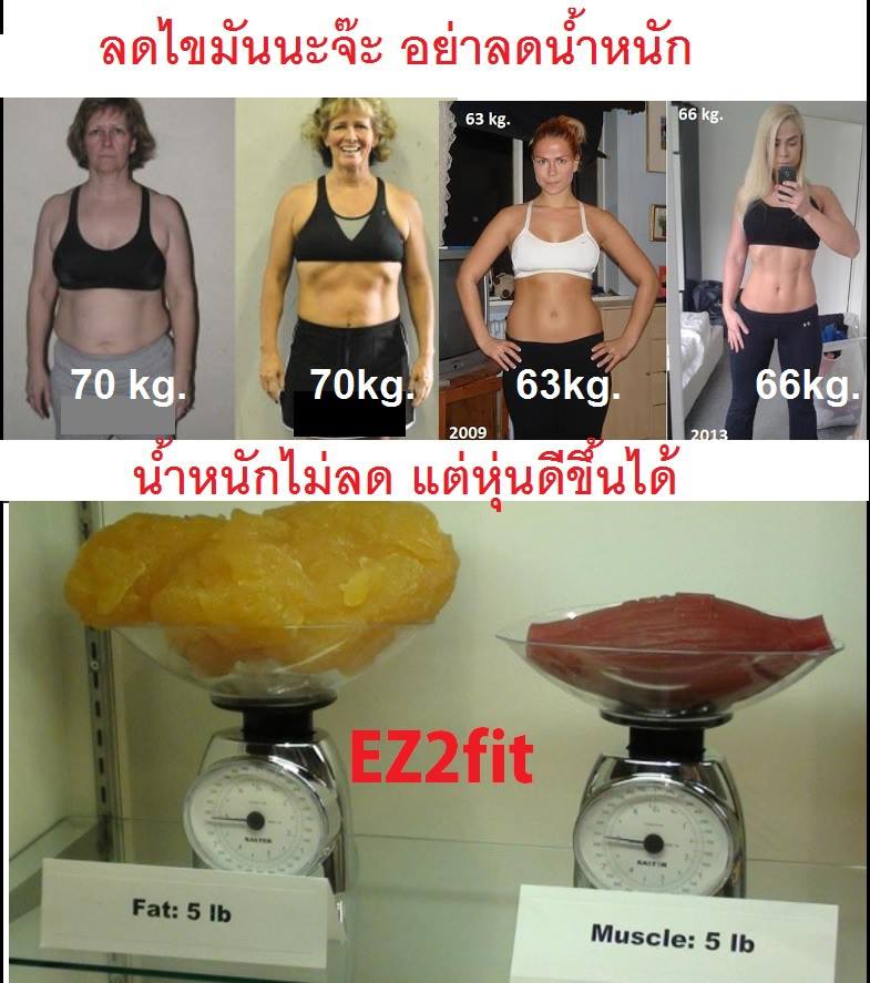 ใครต้องการลดน้ำหนัก แบบ 