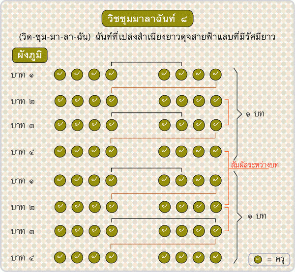 à¸à¸¥à¸à¸²à¸£à¸à¹à¸à¸«à¸²à¸£à¸¹à¸à¸ าà¸à¸ªà¸³à¸«à¸£à¸±à¸ วิà¸à¸à¸¸à¸¡à¸¡à¸²à¸¥à¸²à¸à¸±à¸à¸à¹