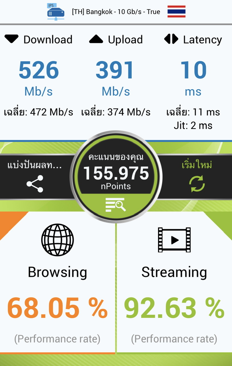 อัพสปีดเน็ตบ้าน True Online 1 Gbps. แต่ความเร็วที่ได้นั้น - Pantip