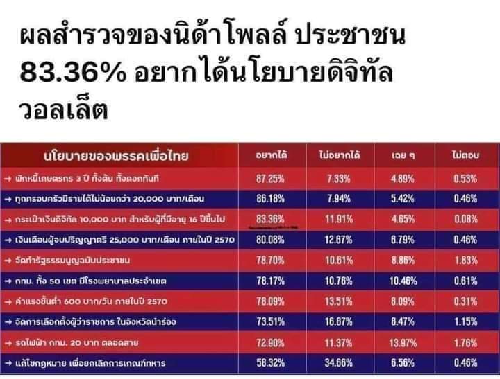 เงิน10,000ดิจิตอล.คนส่วนใหญ่ไม่เห็นด้วยนะครับ - Pantip