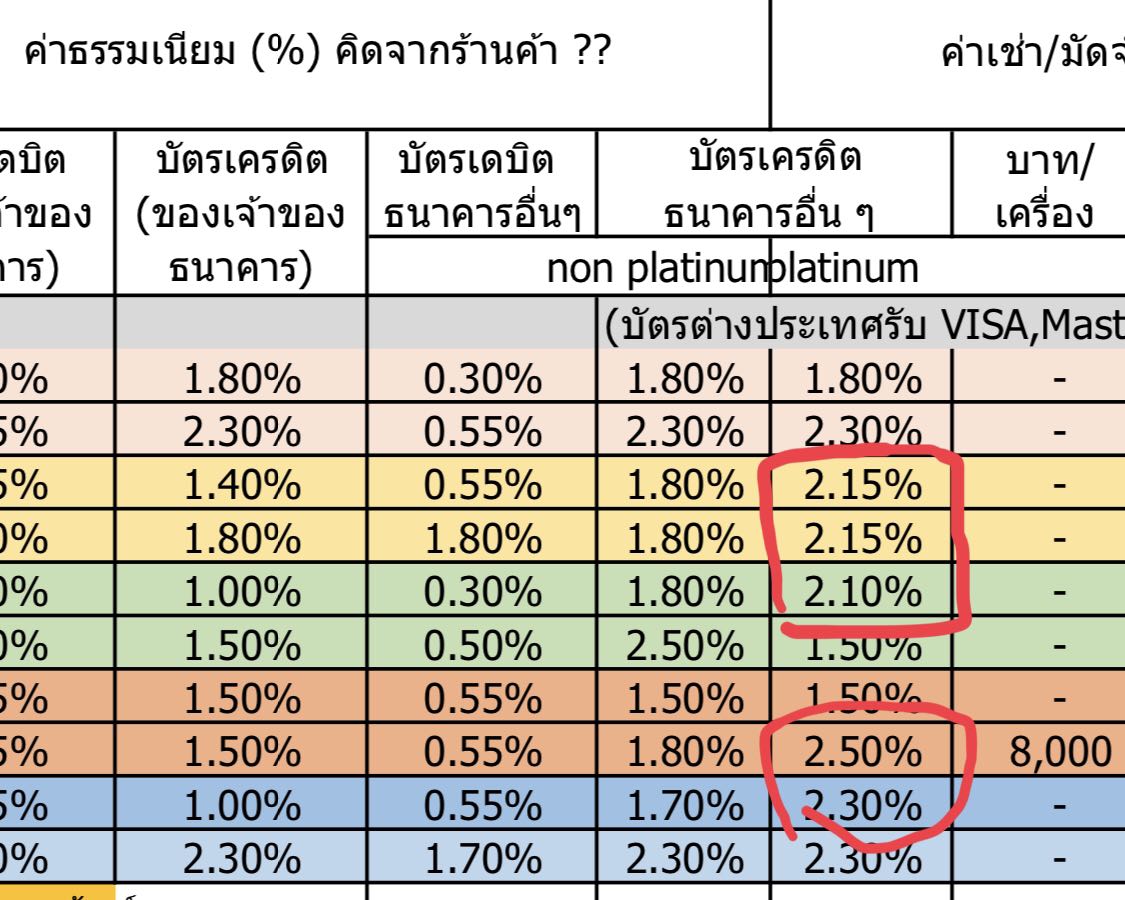 บัตรเครดิต ธ.กรุงไทยที่เป็น Visa/Master Platinum  ร้านไม่ค่อยครับจริงหรือเปล่าครับ - Pantip