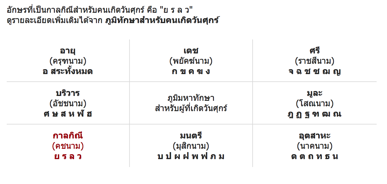 horoscope thaiorc fortunename tuesday