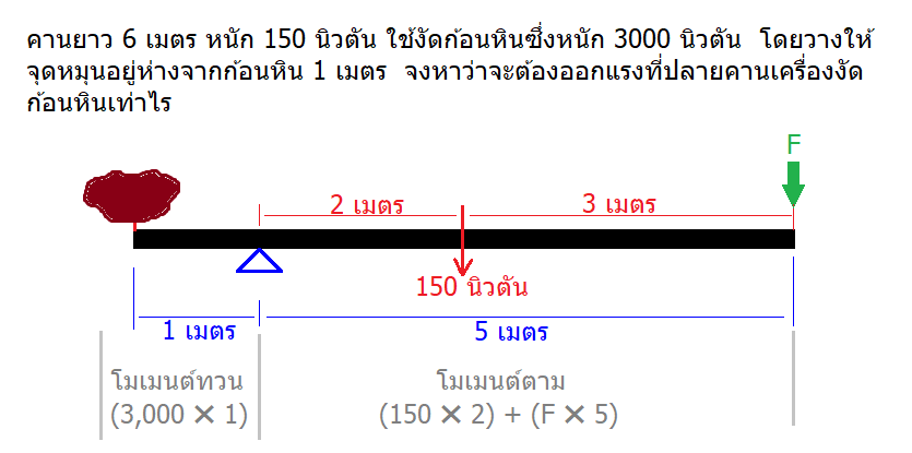 Top 34 คาน 6 เมตร Update Thủ Thuật 5 Sao