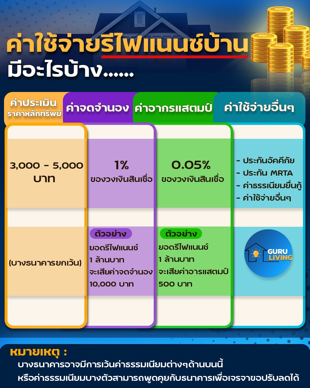 Refinance Tmb - Pantip