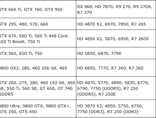 Hd 7770 clearance vs gtx 650